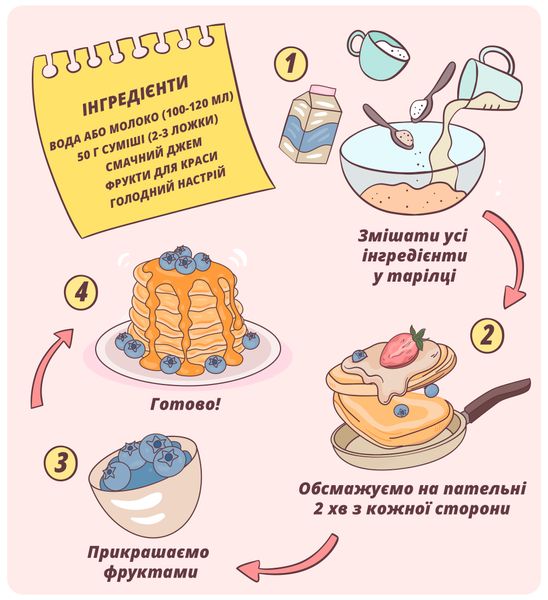 Протеїнові панкейки Feel Power Vegan pancakes 500 г Київ